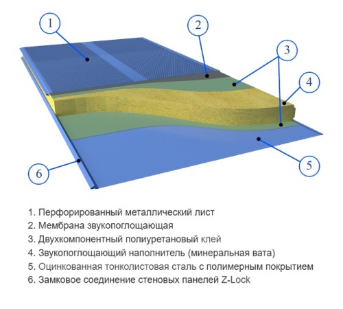 Сэндвич панели акустические стеновые с минеральной ватой, ширина 1000 мм, толщина 60 мм, 0.5/0.5, RAL3011