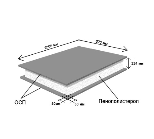 СИП-панель ОСП Мин.плита 2800 х 625 х 224 мм, цена за панель