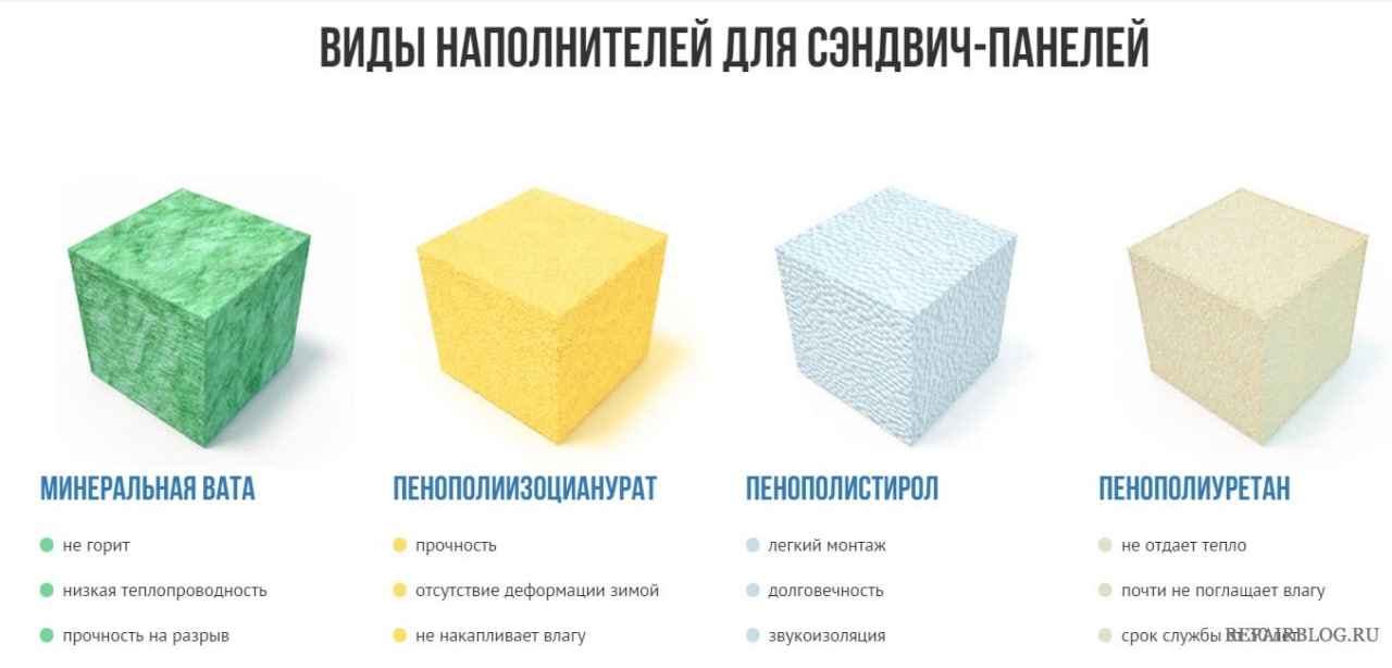 Наполнители и свойства