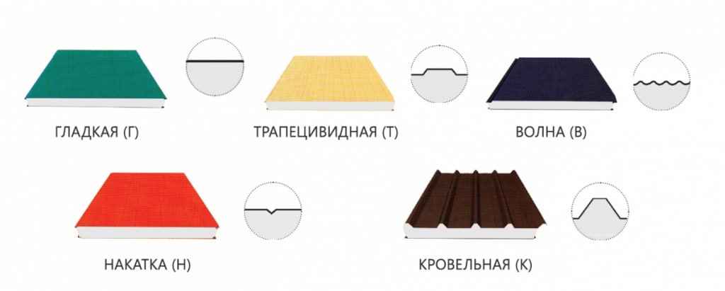 Типы элементов