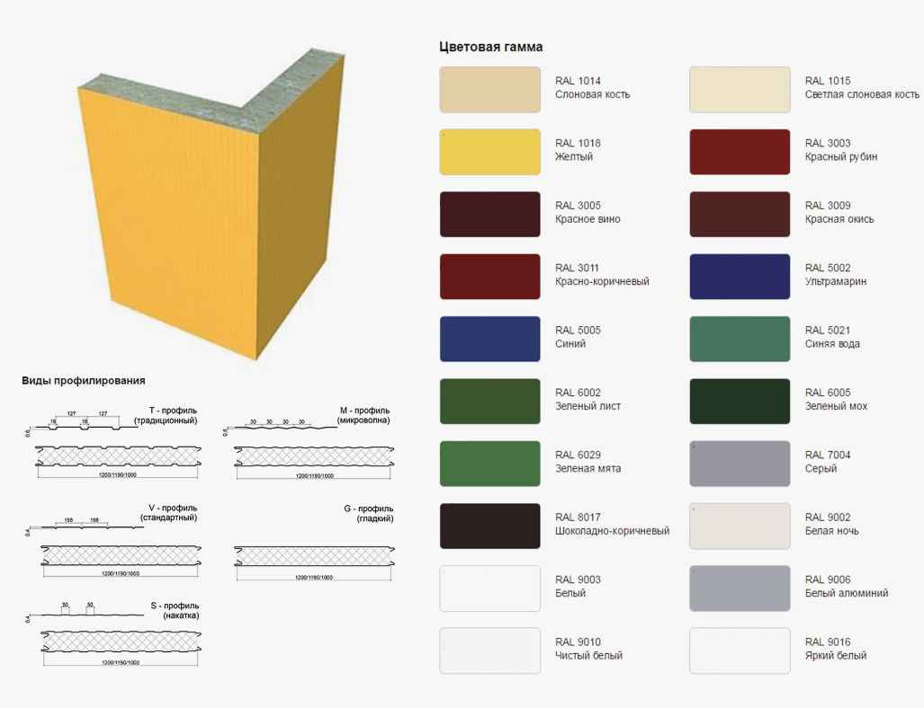 Покрытие и цвет