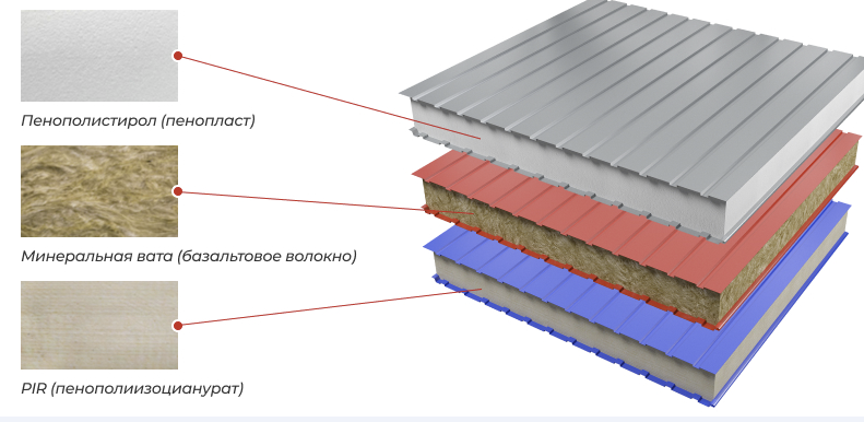 Пример применения стеновых сэндвич-панелей 250 мм